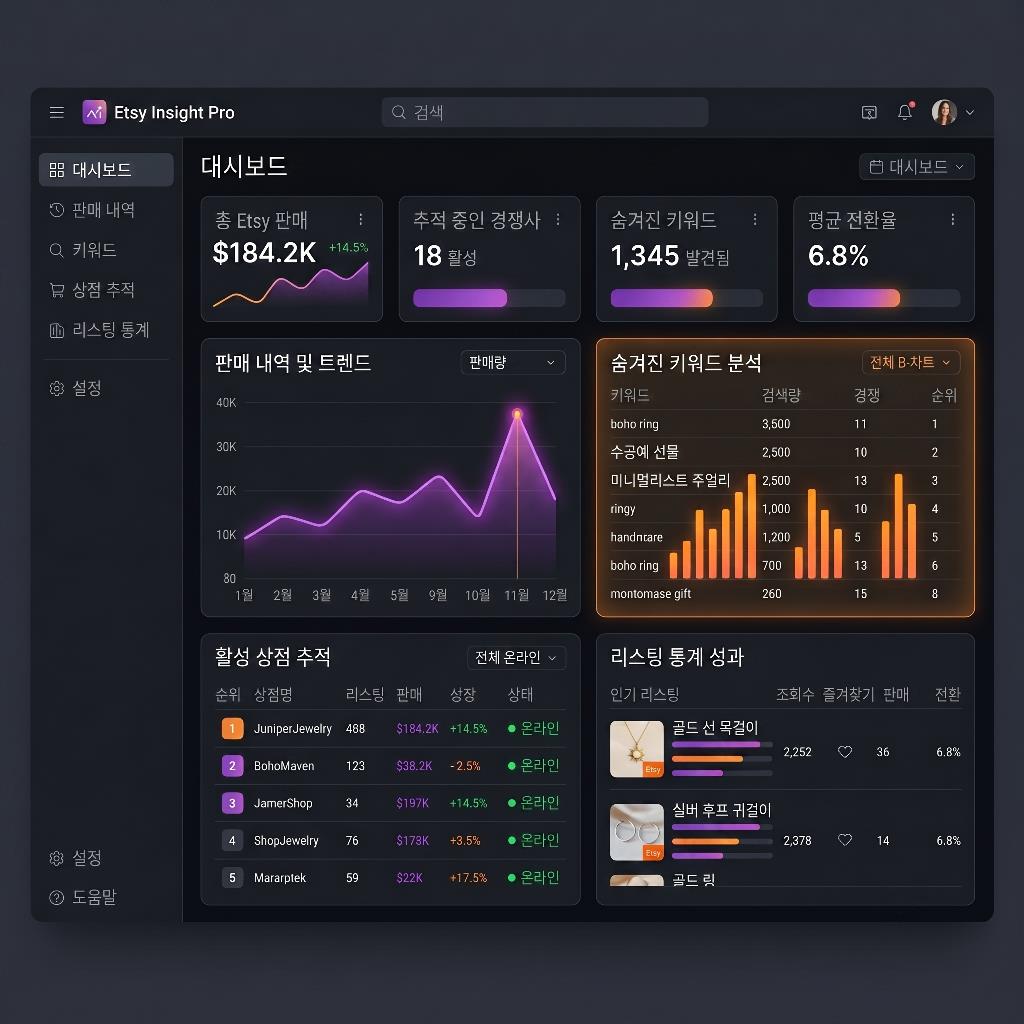 Etsy Insight Pro - Etsy 경쟁사 및 <span>베스트셀러 상품</span>을 클릭 한 번으로 추적
